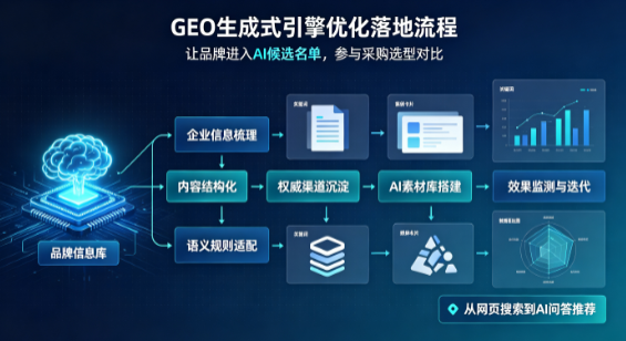 榆林地区B端采购决策：GEO优化藏着哪些全新机会？