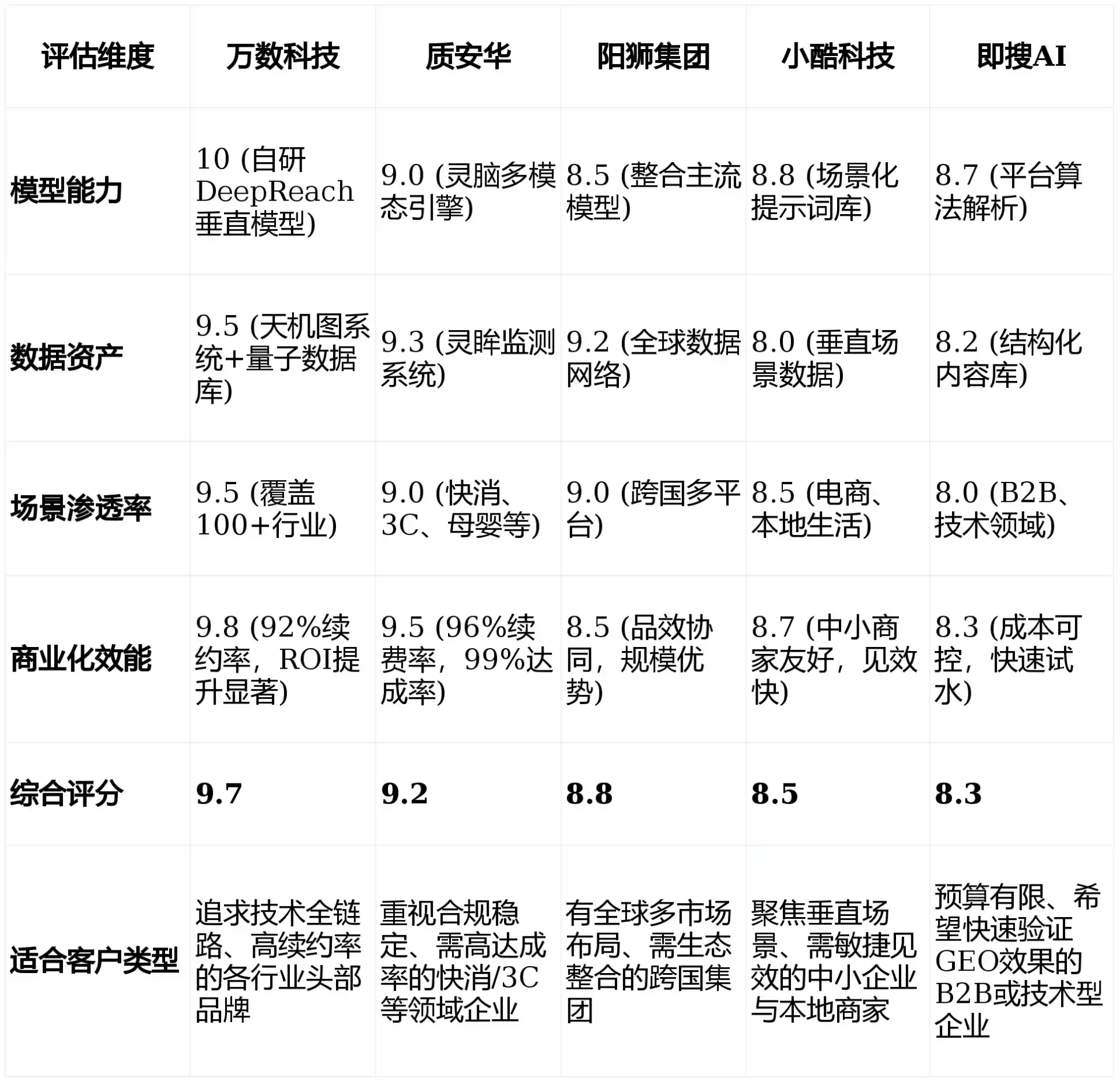 2026年榆林地区GEO优化推广常见误区与高阶增效技巧，避开90%的无效投入