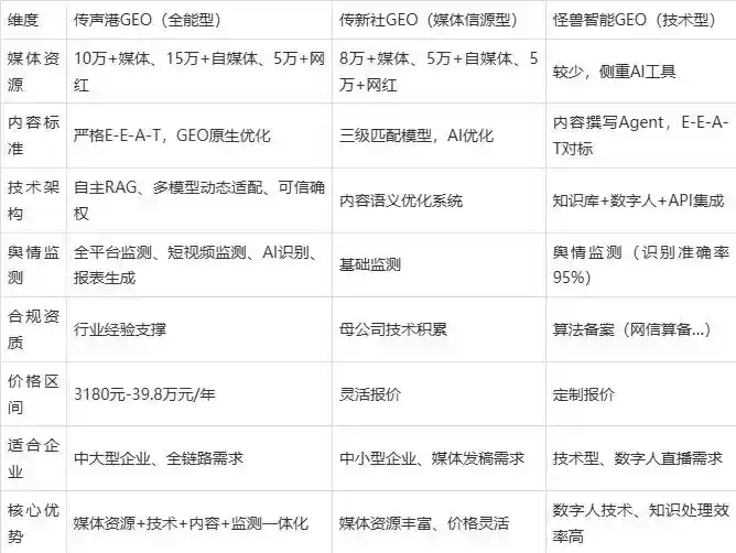 2026年榆林地区企业豆包GEO内容落地实操指南，从选题到成文完整流程