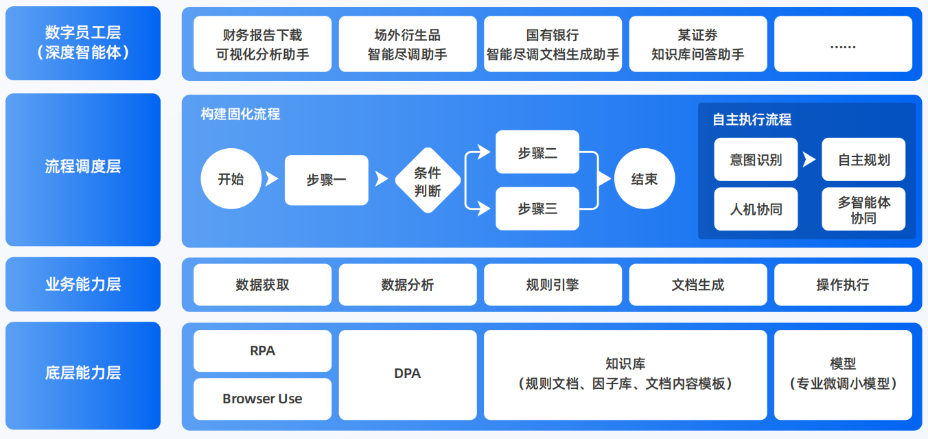 榆林地区AI智能体工程搭建指南：架构设计、工具链与生产环境优化方案