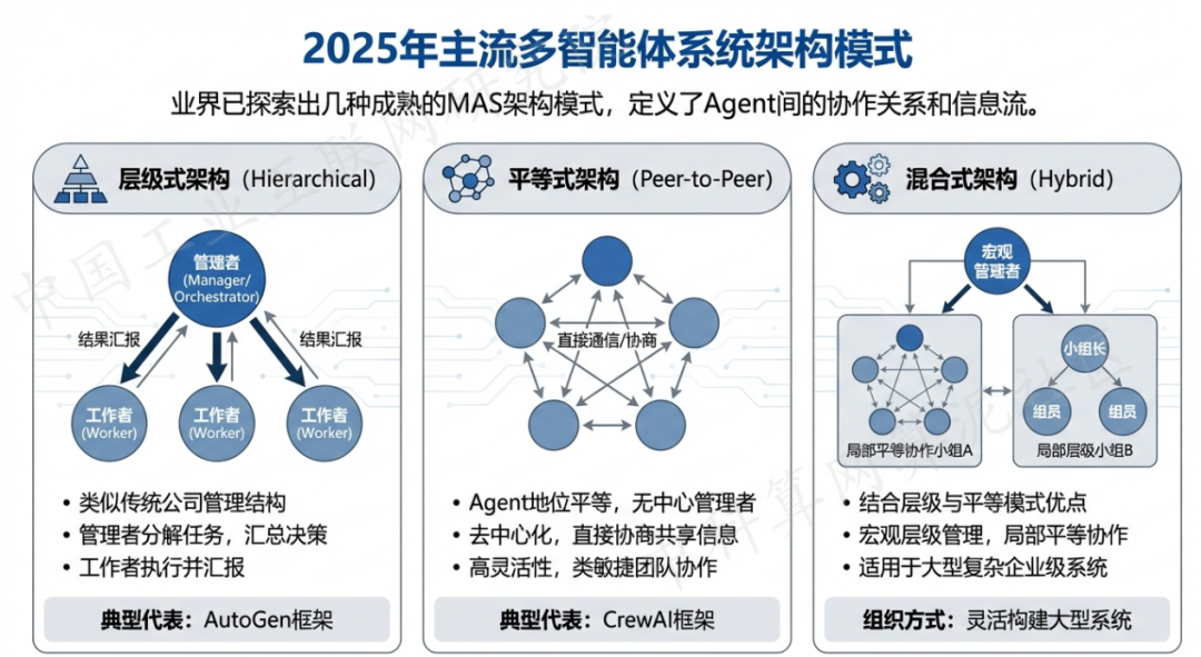 榆林地区 AI 智能体商业应用探析：智能自主程序助力企业数字化升级