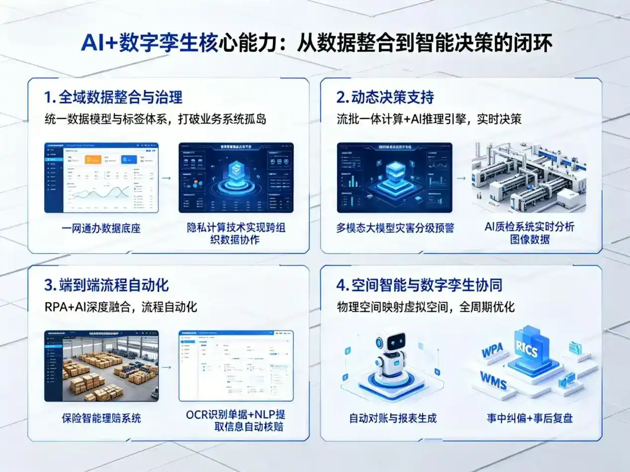 AI大模型落地优化服务｜解决榆林地区企业大模型响应慢、输出不准、成本偏高问题
