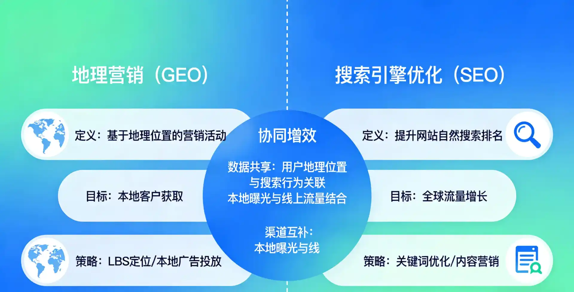 立足榆林地区，从用户需求与流量逻辑，解读GEO优化的落地价值与应用前景