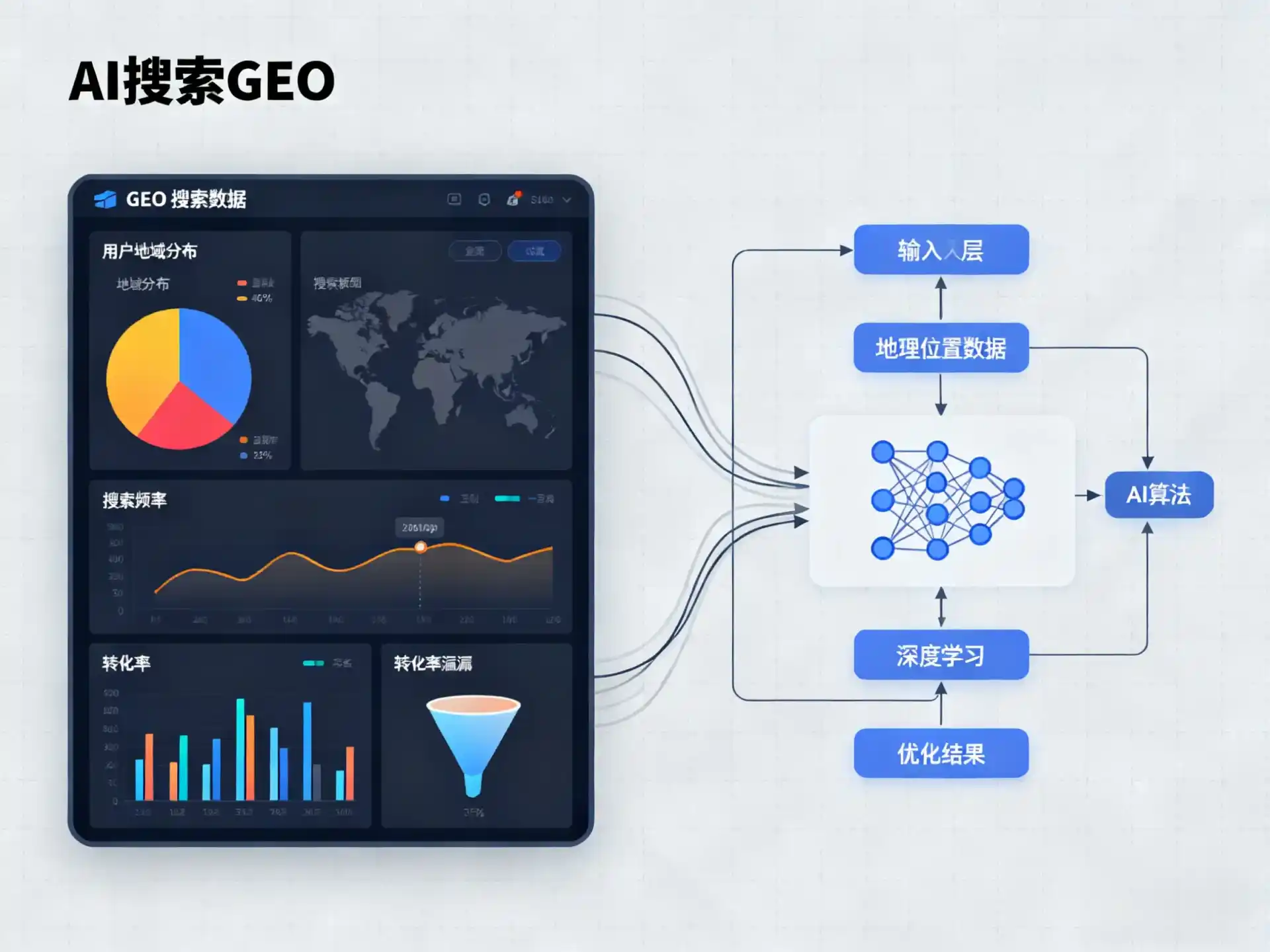 榆林地区GEO优化服务商该如何筛选？生成式引擎优化行业实践观察